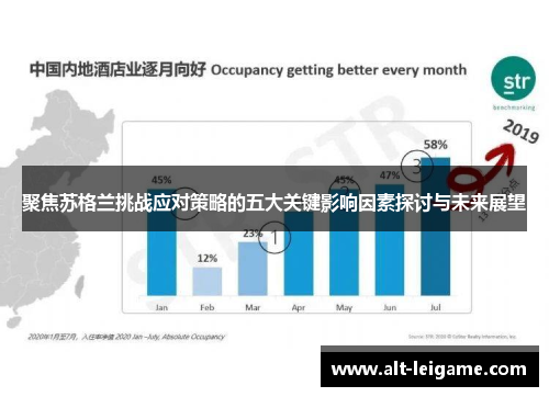 聚焦苏格兰挑战应对策略的五大关键影响因素探讨与未来展望 聚焦苏格兰挑战应对策略的五大关键影响因素探讨与未来展望