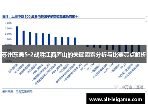 苏州东吴5-2战胜江西庐山的关键因素分析与比赛亮点解析 苏州东吴5-2战胜江西庐山的关键因素分析与比赛亮点解析