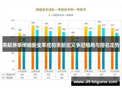 英超赛季策略新变革或将重新定义争冠格局与排名走势 英超赛季策略新变革或将重新定义争冠格局与排名走势