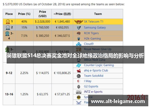 英雄联盟S14总决赛奖金池对全球地缘政治格局的影响与分析 英雄联盟S14总决赛奖金池对全球地缘政治格局的影响与分析