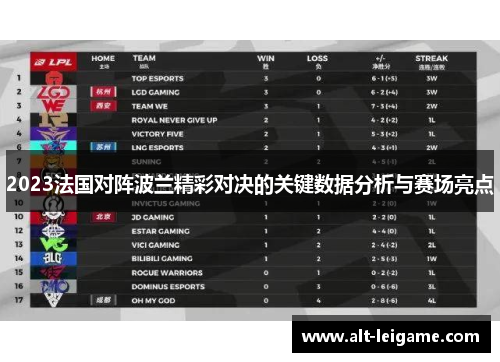 2023法国对阵波兰精彩对决的关键数据分析与赛场亮点 2023法国对阵波兰精彩对决的关键数据分析与赛场亮点