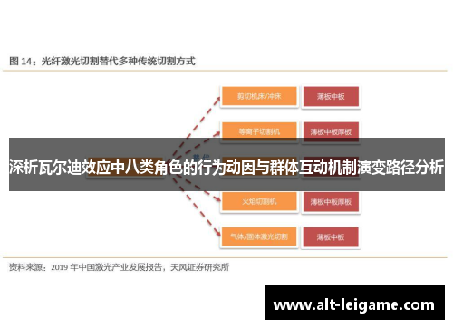 深析瓦尔迪效应中八类角色的行为动因与群体互动机制演变路径分析