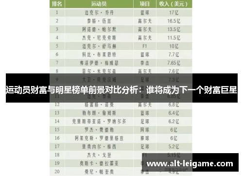 运动员财富与明星榜单前景对比分析：谁将成为下一个财富巨星