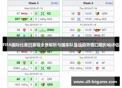 FIFA国际比赛日赛程全景解析与国家队备战趋势窗口期影响评估