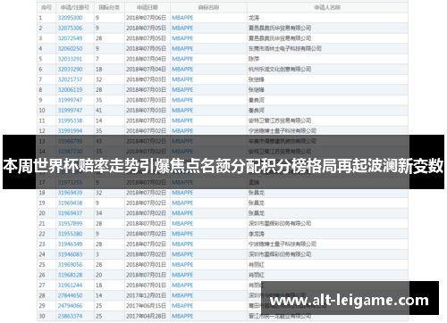 本周世界杯赔率走势引爆焦点名额分配积分榜格局再起波澜新变数