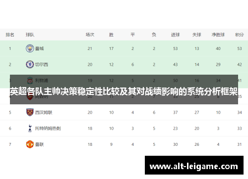 英超各队主帅决策稳定性比较及其对战绩影响的系统分析框架