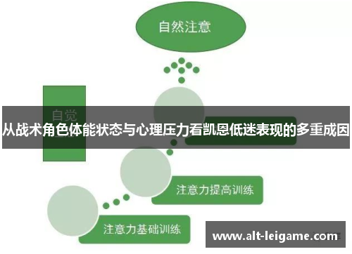 从战术角色体能状态与心理压力看凯恩低迷表现的多重成因