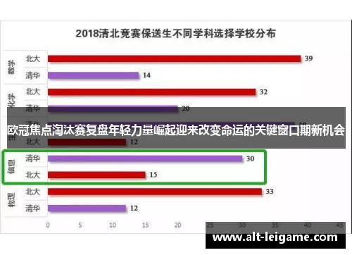 欧冠焦点淘汰赛复盘年轻力量崛起迎来改变命运的关键窗口期新机会
